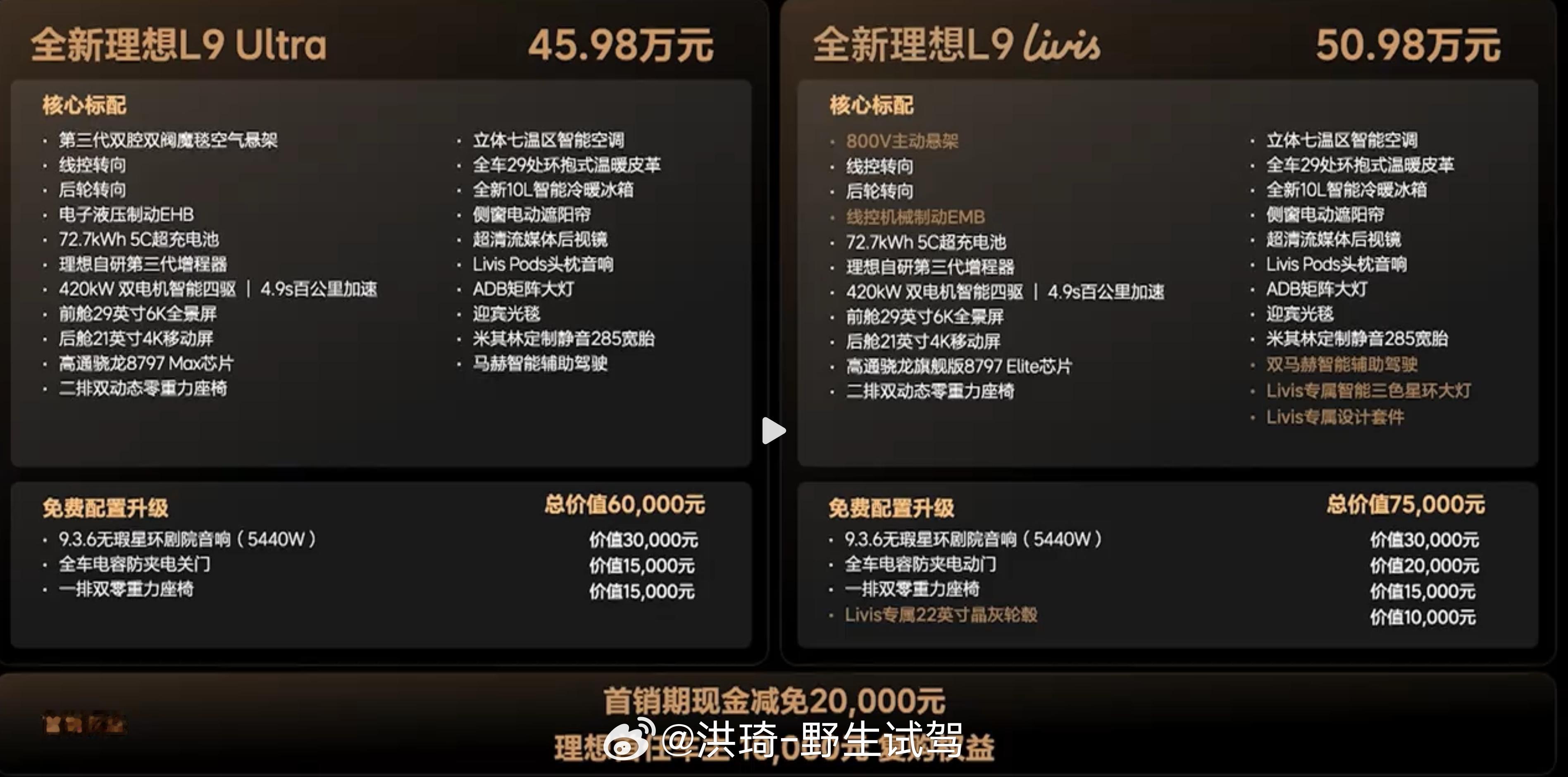 全新理想L9 Livis上市，之前还担心55.98高了。现在Ultra 45.9
