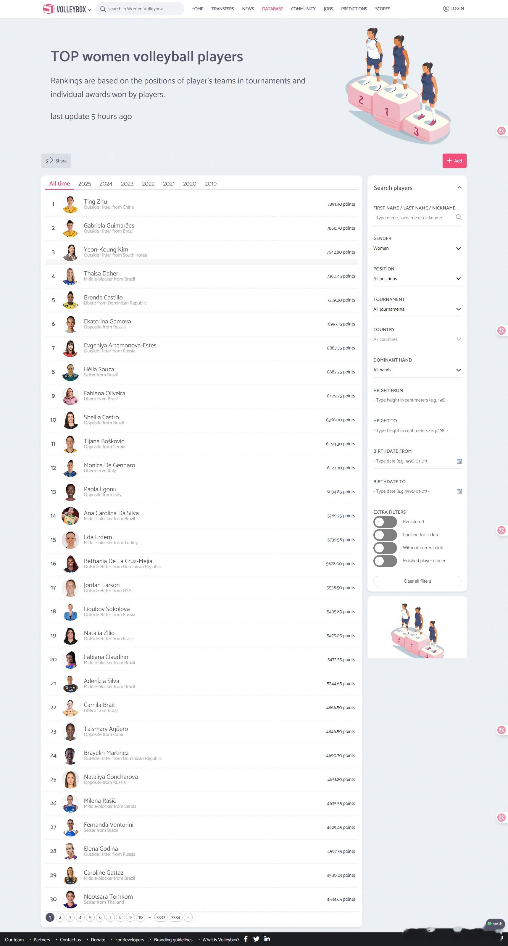 朱婷终于登顶🔝世界第一！！在外网VOLLEYBOX世界顶尖女排运动员-关于团队