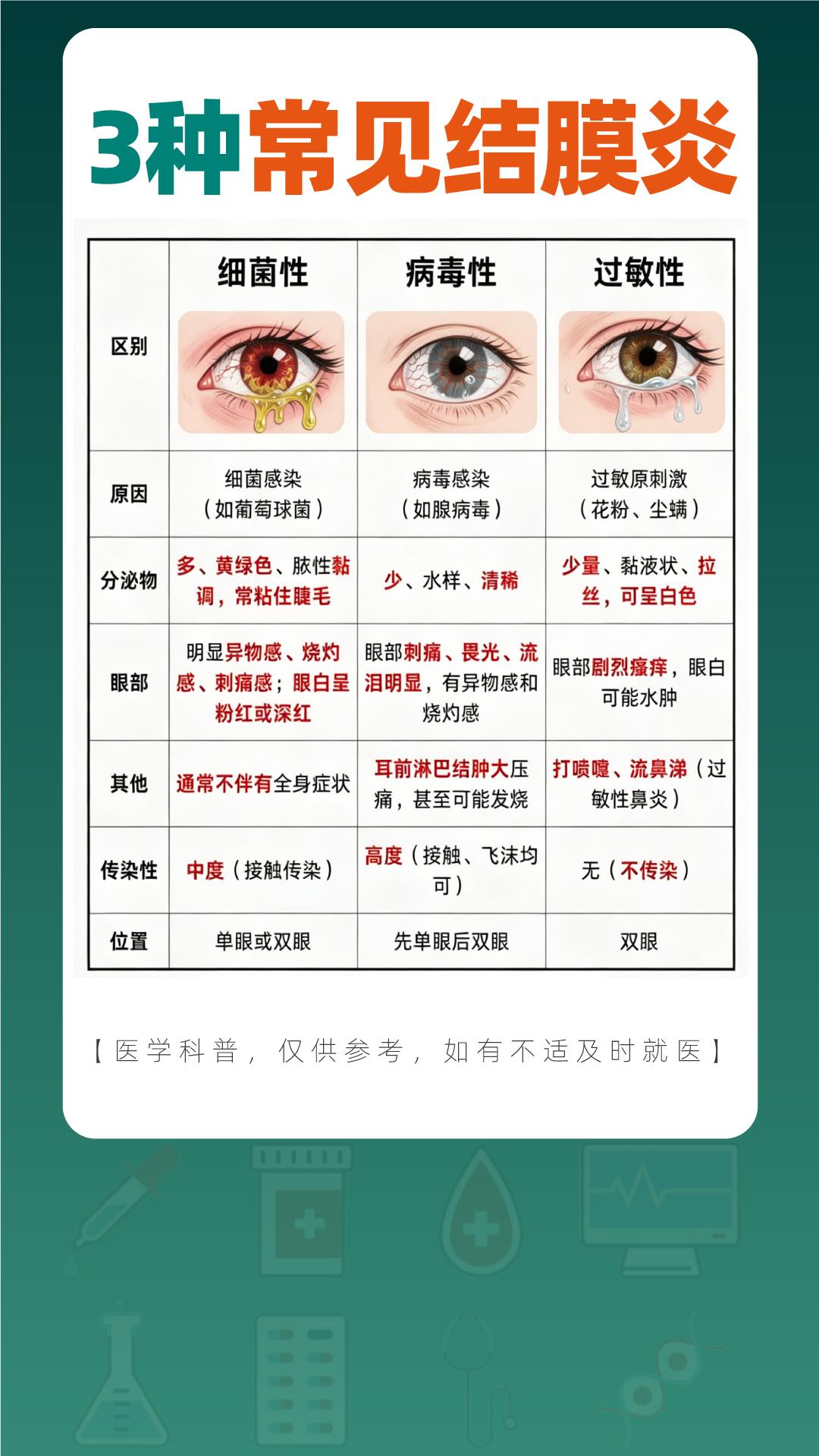 3种常见结膜炎，你得过哪种？。