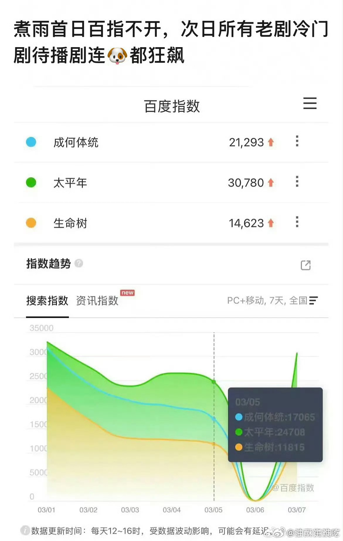 大家都喝上汤了 