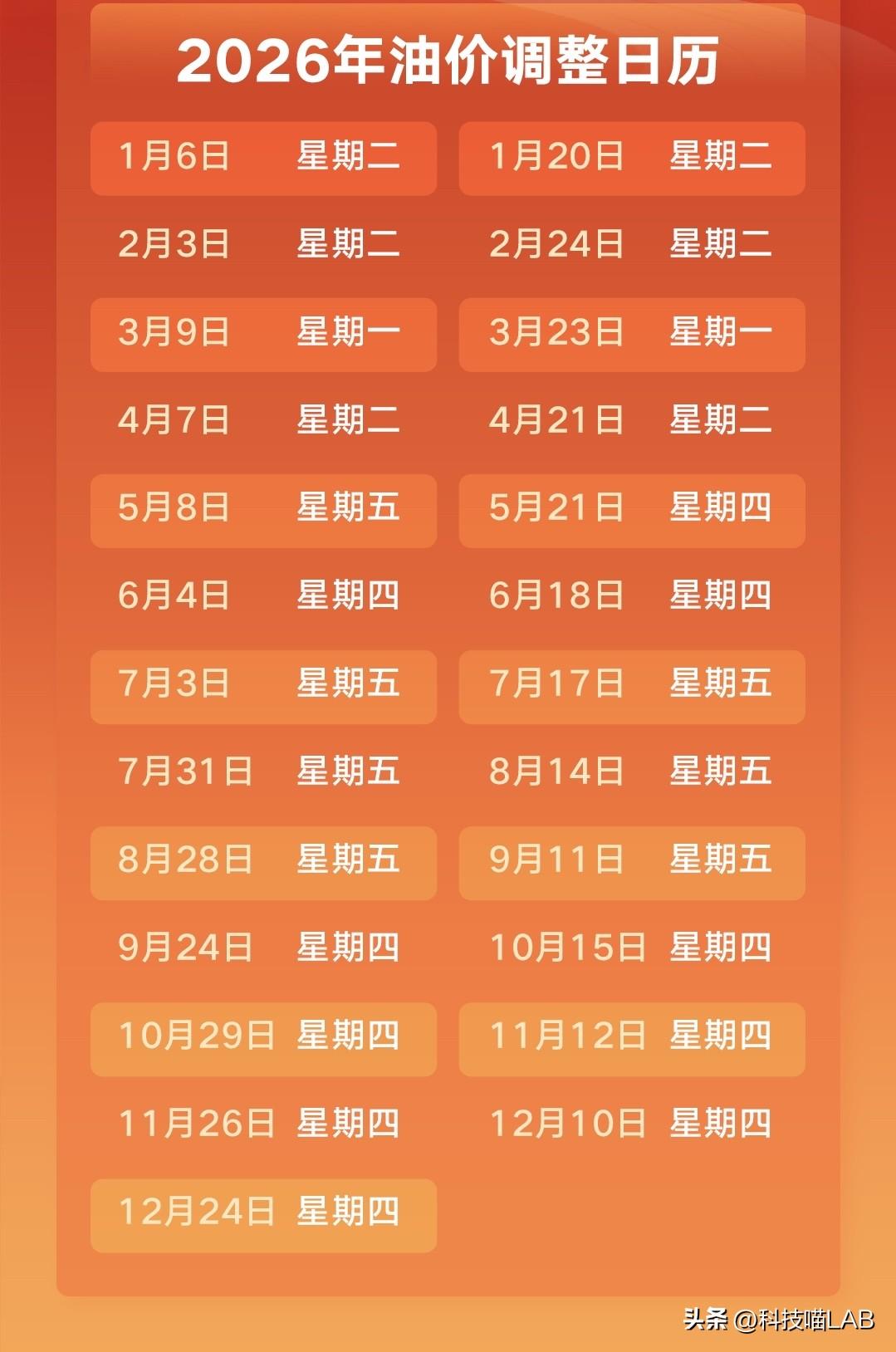 下一轮油价调整窗口：11月12日24时，预计
汽油上调100元/吨
柴油上调95