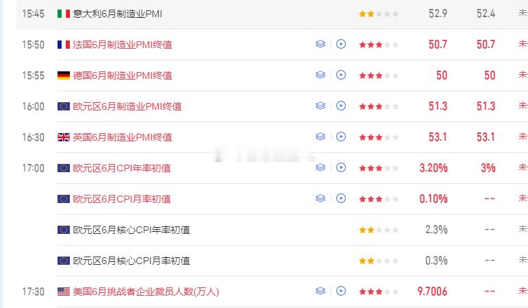外汇黄金国际黄金伦敦金美原油 晚间数据众多，数据方面主要还是小非农美国6月ADP