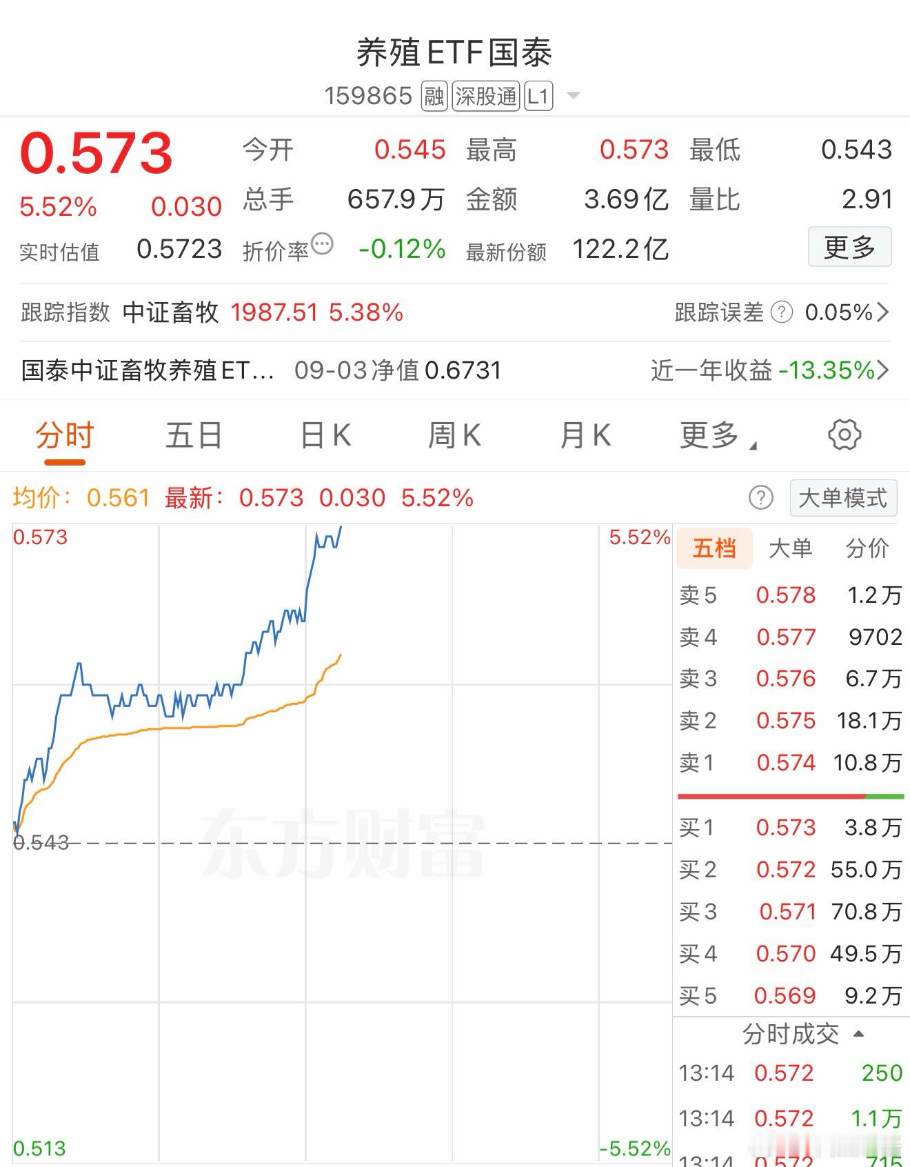 养殖基金a股期货 ​​​