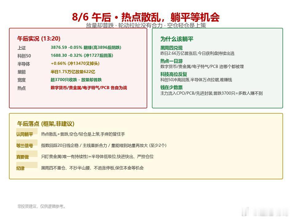 【8/6 午后】热点散乱、来回磨人，这个趋势下躺平比瞎折腾强。📌 午后实况（1