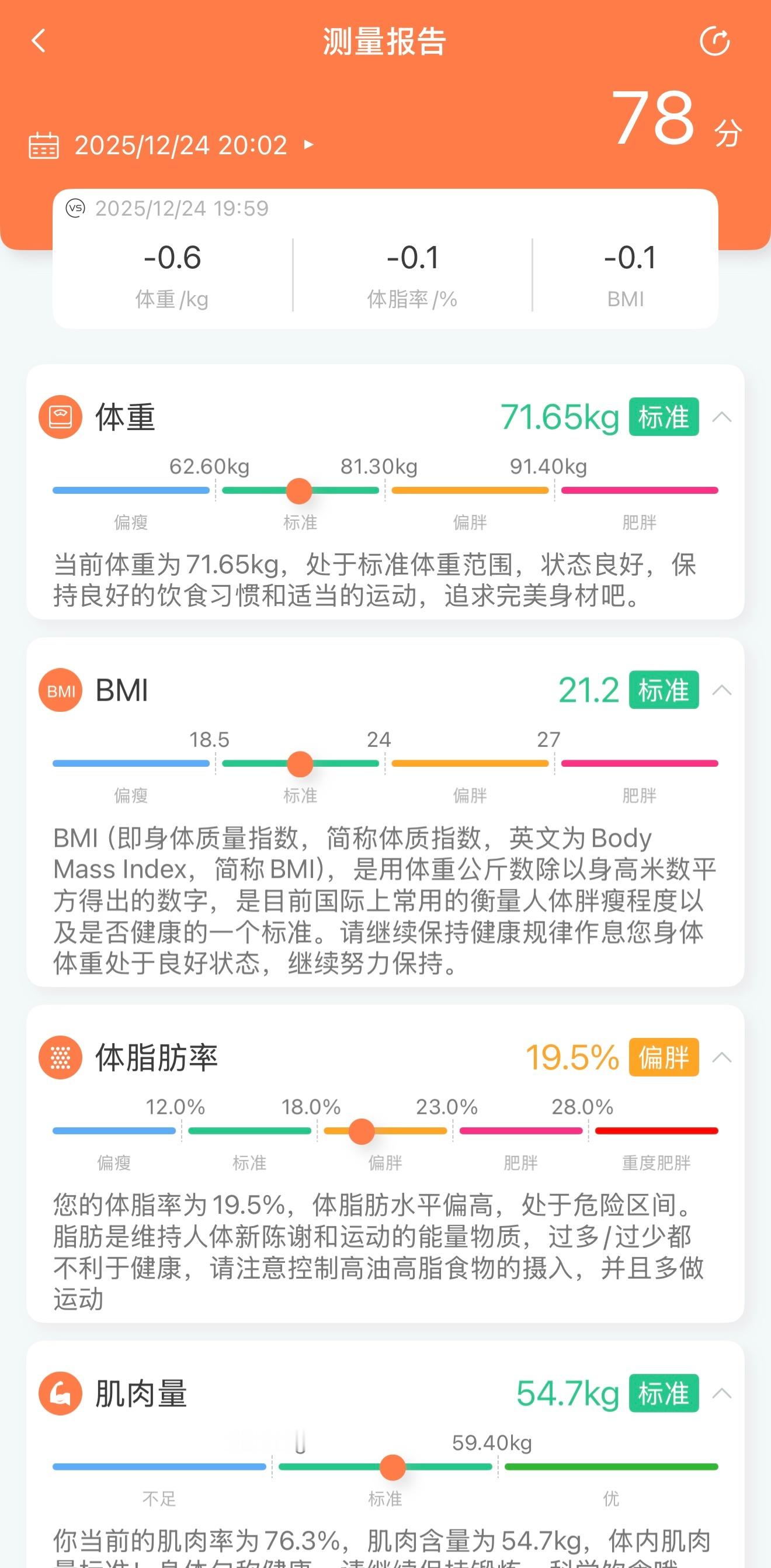 信心满满地在邻居家的体脂秤上过了一把。年龄：44岁；体内年龄：38岁；身高：18