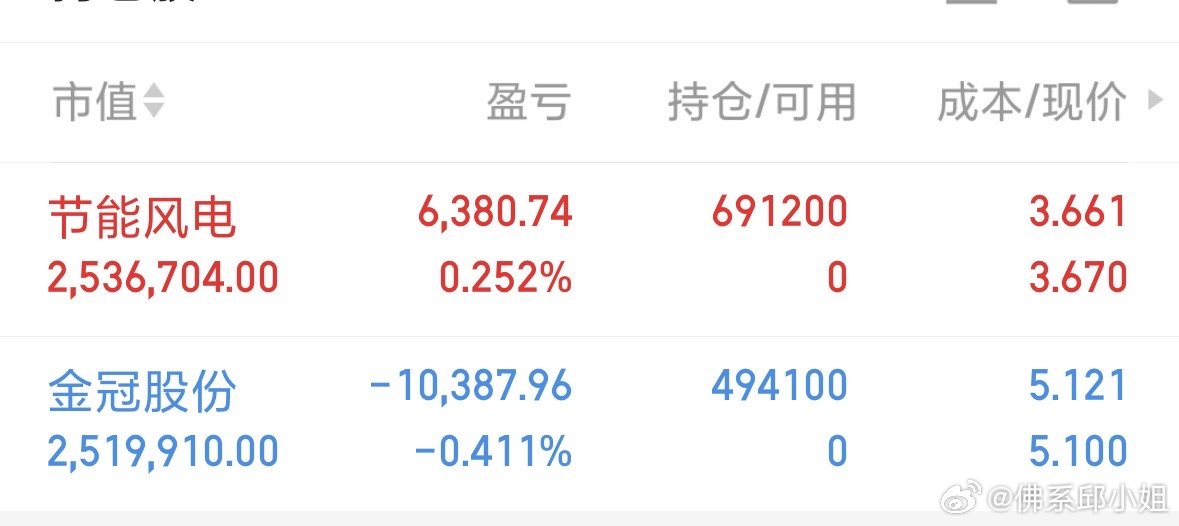 $节能风电 sh601016$ 储能+风能+新能源+绿色电力。破3.51吃面下车