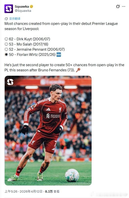 据统计，本赛季维尔茨在本赛季运动战创造的机会超过50次，在英超仅次于B费（73）