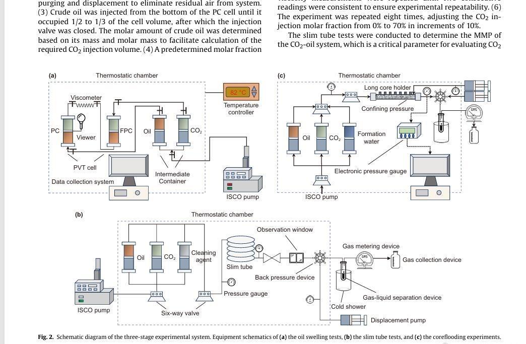 integrated deep learning framework for f