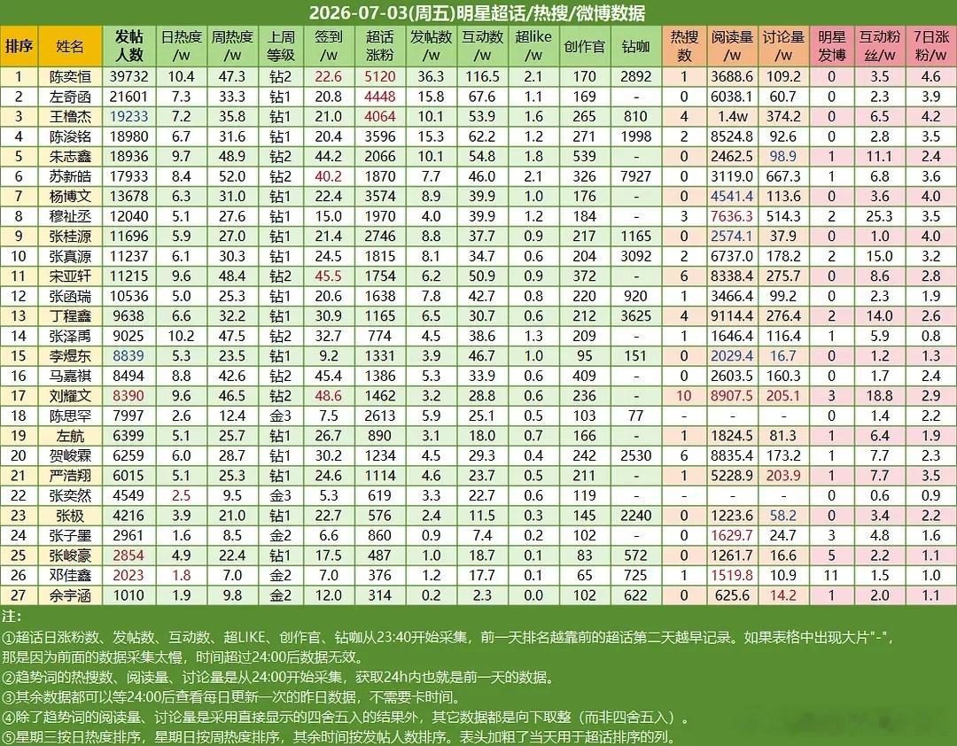 ch热度🥵 