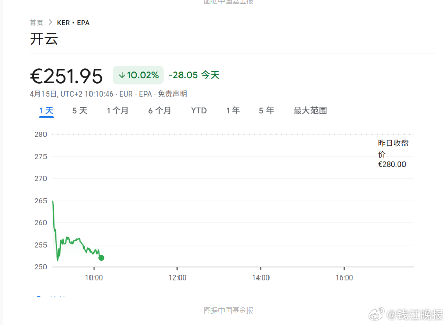 【#中东冲突冲击奢侈品消费#】欧洲股市周三（4月15日）开盘，奢侈品板块遭遇重挫