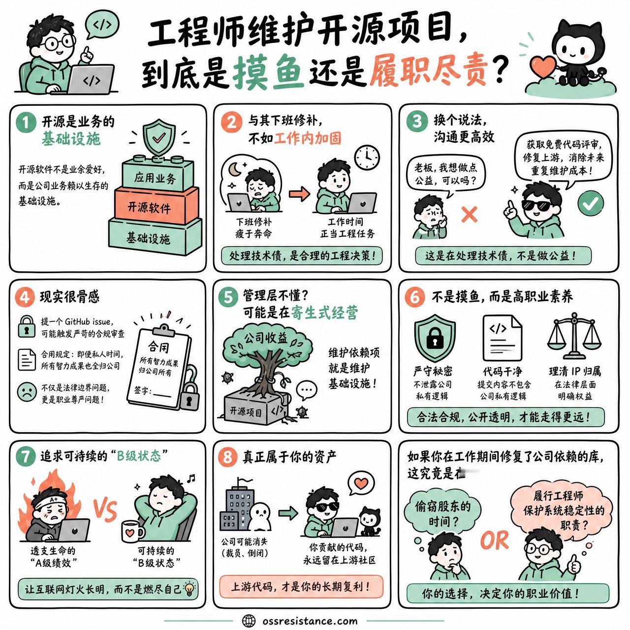 【工程师维护开源项目，到底是摸鱼还是履职尽责？】

快速阅读：开源软件不是工程师