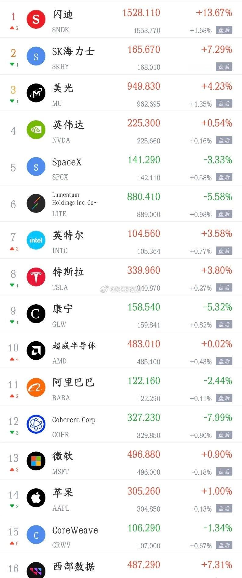 今天影响A股走势的消息面汇总，利好太多了利好消息1.闪迪释放豪华长期指引：营收中
