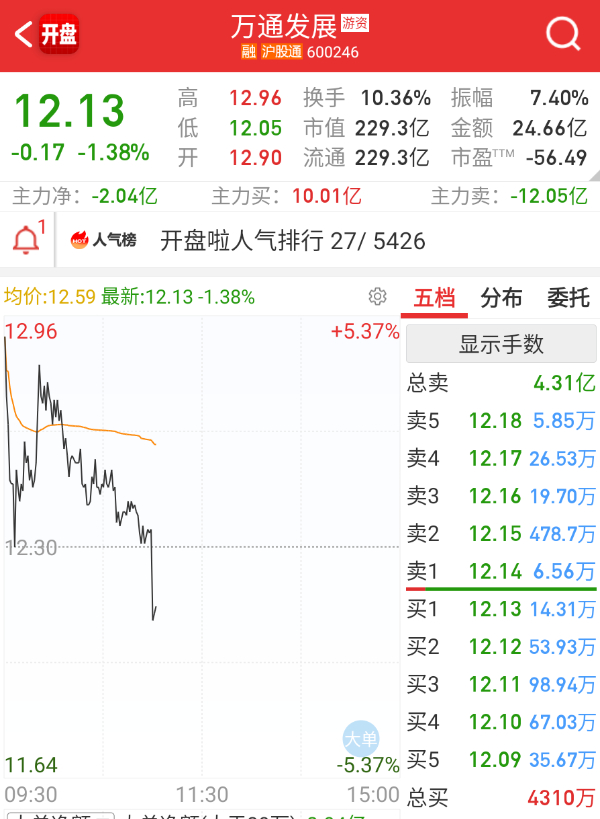 情绪侧的也不行啊 ​​​