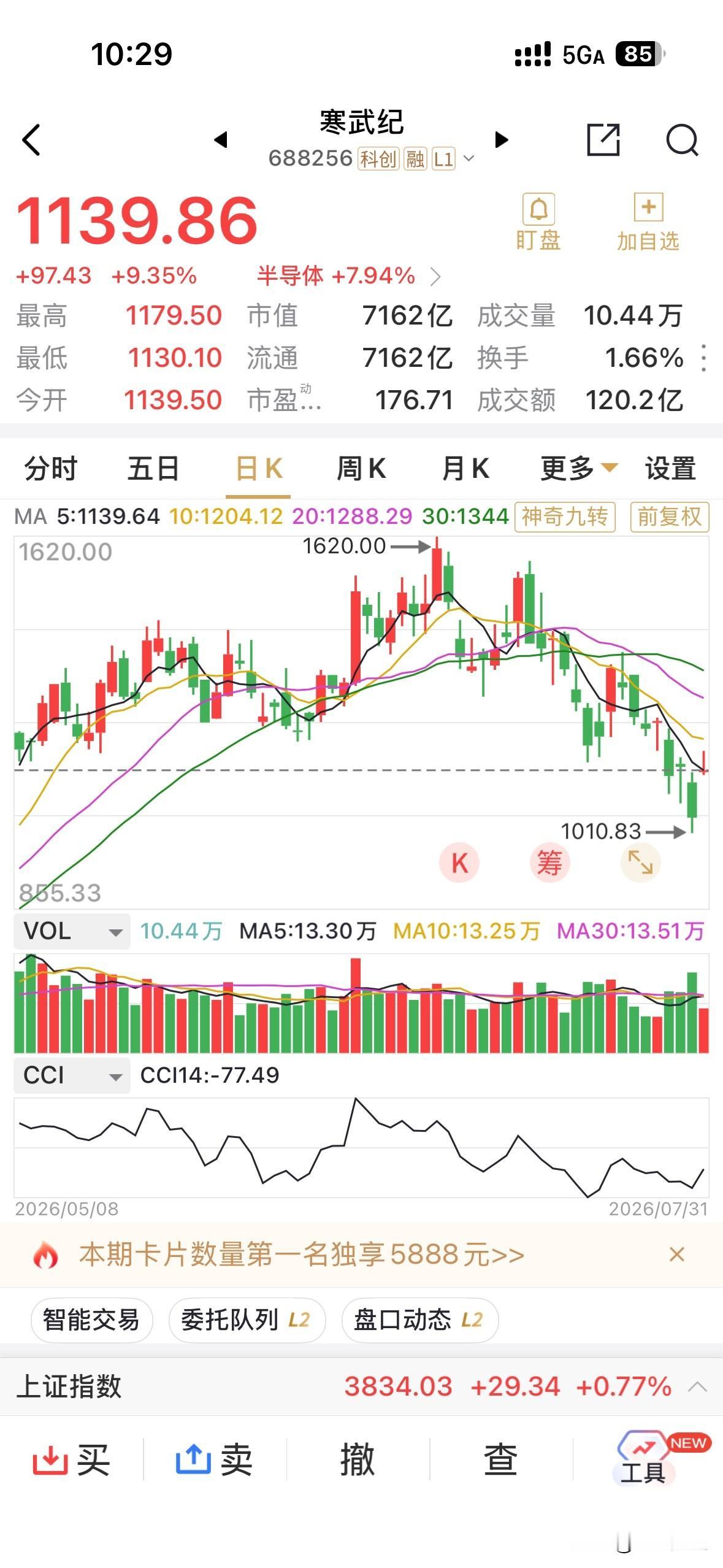 你觉得寒武纪股价未来能涨到多少按寒武纪敢于推500万股，每股750元的股权激励方