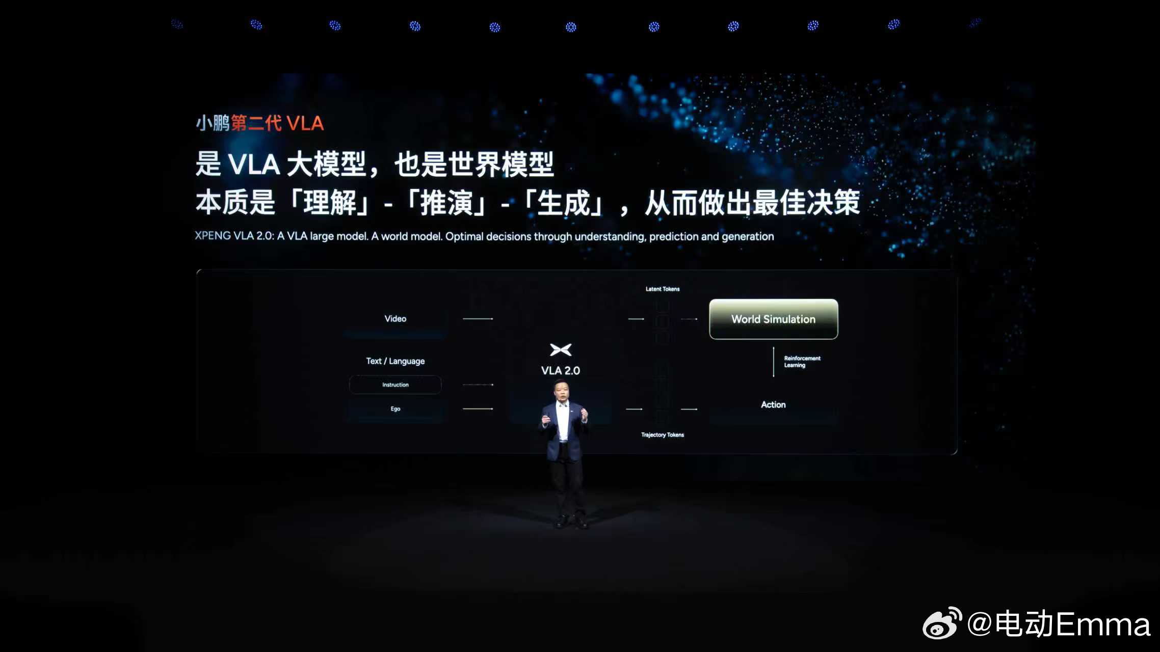 在小鹏AI Day发布会，何小鹏对VLA的理解，跟AI教父杨立坤的一些最新观点不