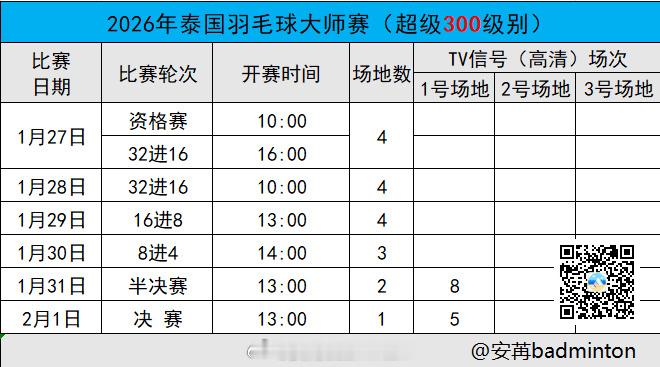 2026年泰国羽毛球大师赛【16进8】赛程（图1）第二日赛果（图2）开赛时间（图