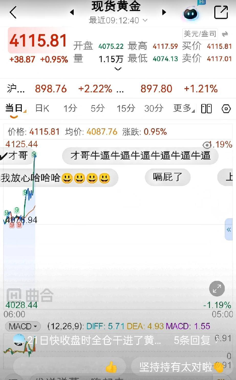 黄金再一次突破4100美元！                          
