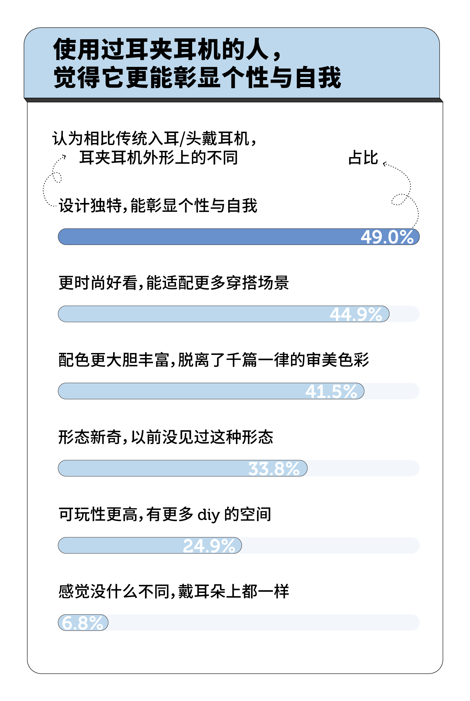 为什么买耳夹耳机的人越来越多 对比了几款耳机后，我宣布：耳夹耳机才是真刚需！ 耳