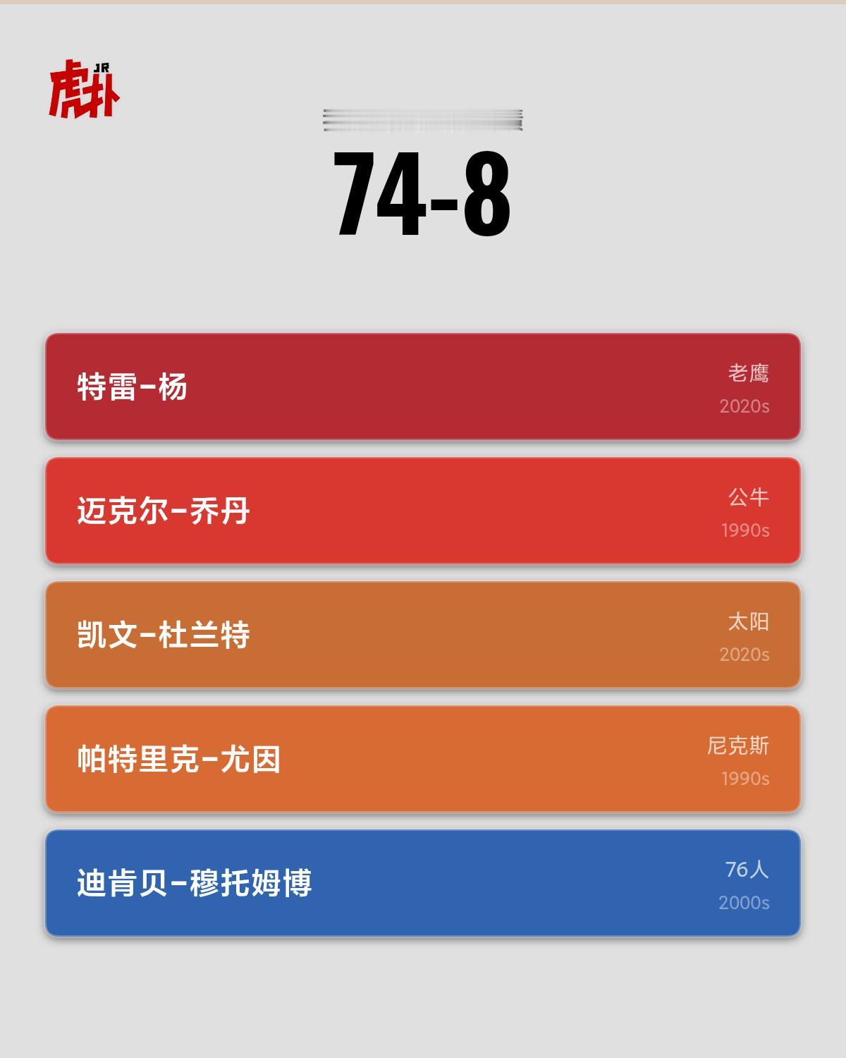 74-8，感觉极限了