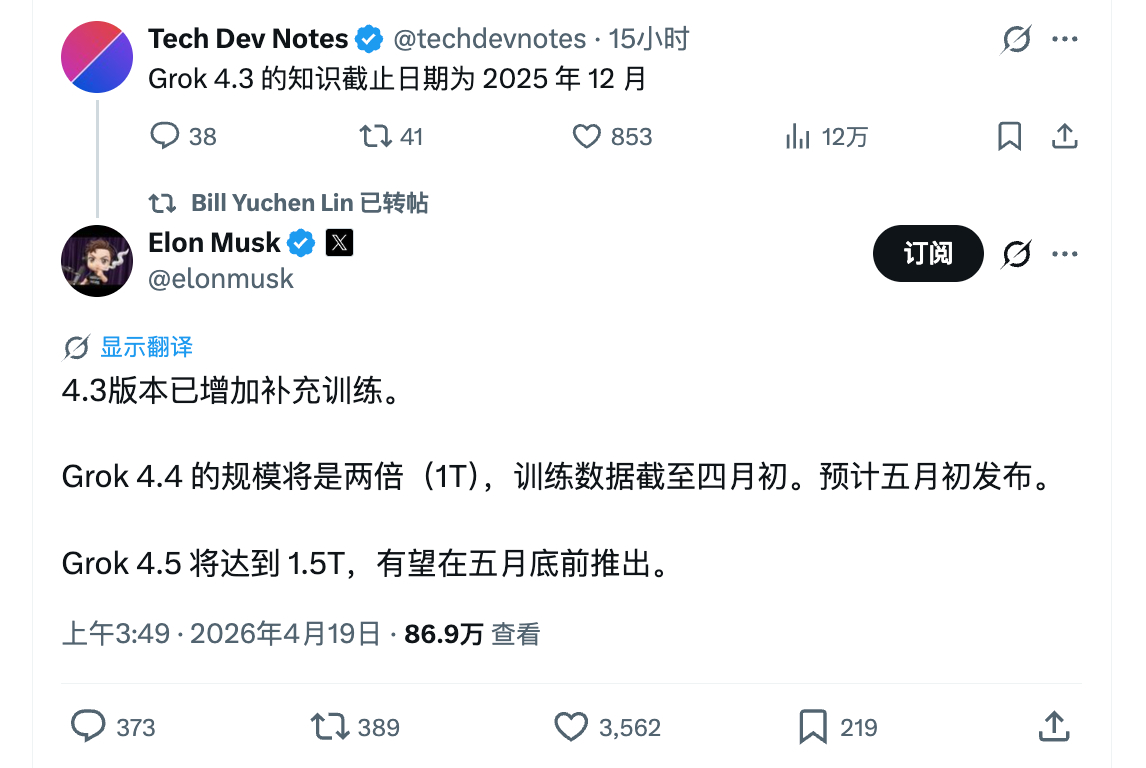 Grok 4.4，1T 参数，预计五月初发布Grok 4.5，1.5T 参数，有