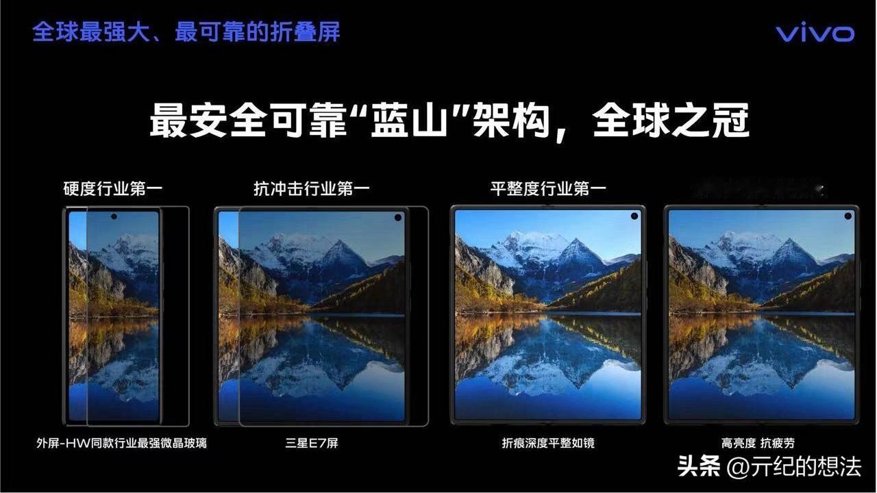 vivo X Fold3 Pro外观和配置曝光，3月发布，卖点和配置如下：
1、