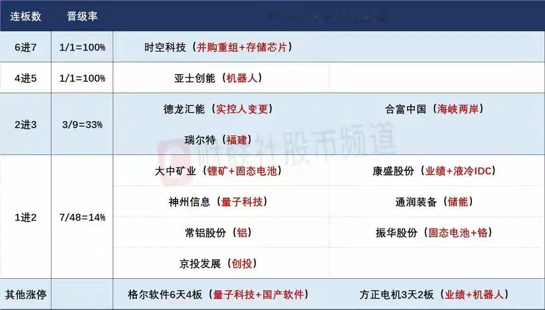 10月31日盘前预案：十月最后一天短线更多的要以防守为主！

1、昨天市场三大指