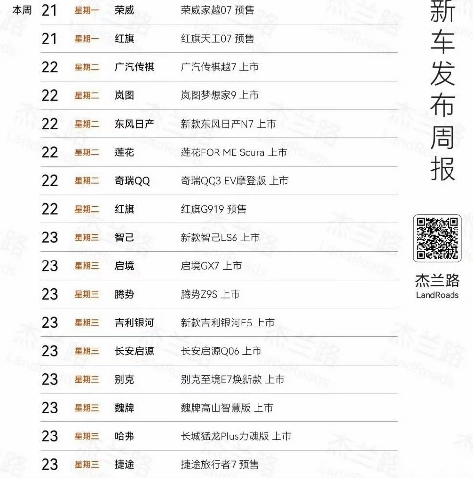 刚才和一个厂家的好姐姐说，你们怎么回事儿？选了一个同时有七八个车上市的日子发布。