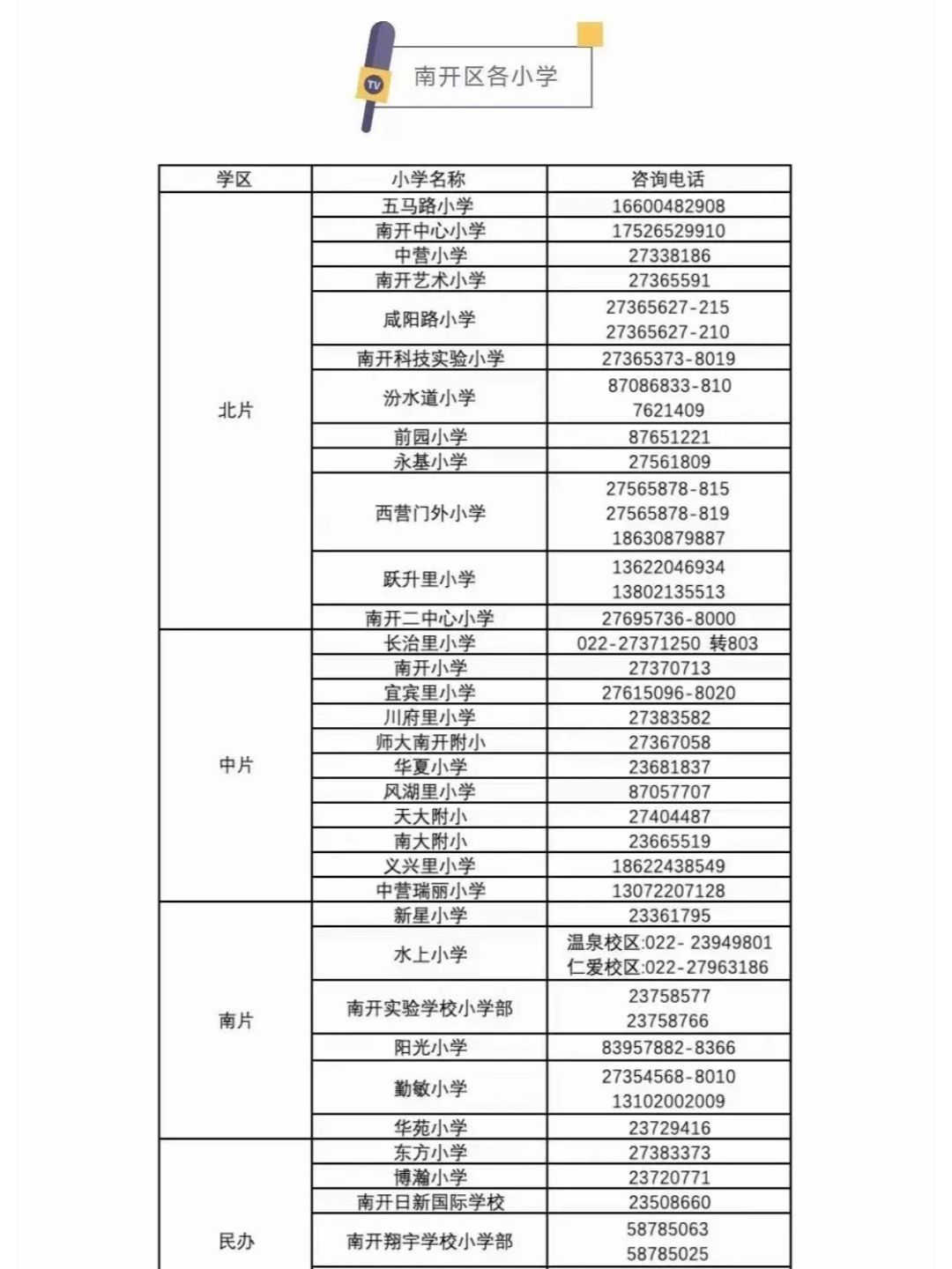 天津各区小学咨询电话汇总
