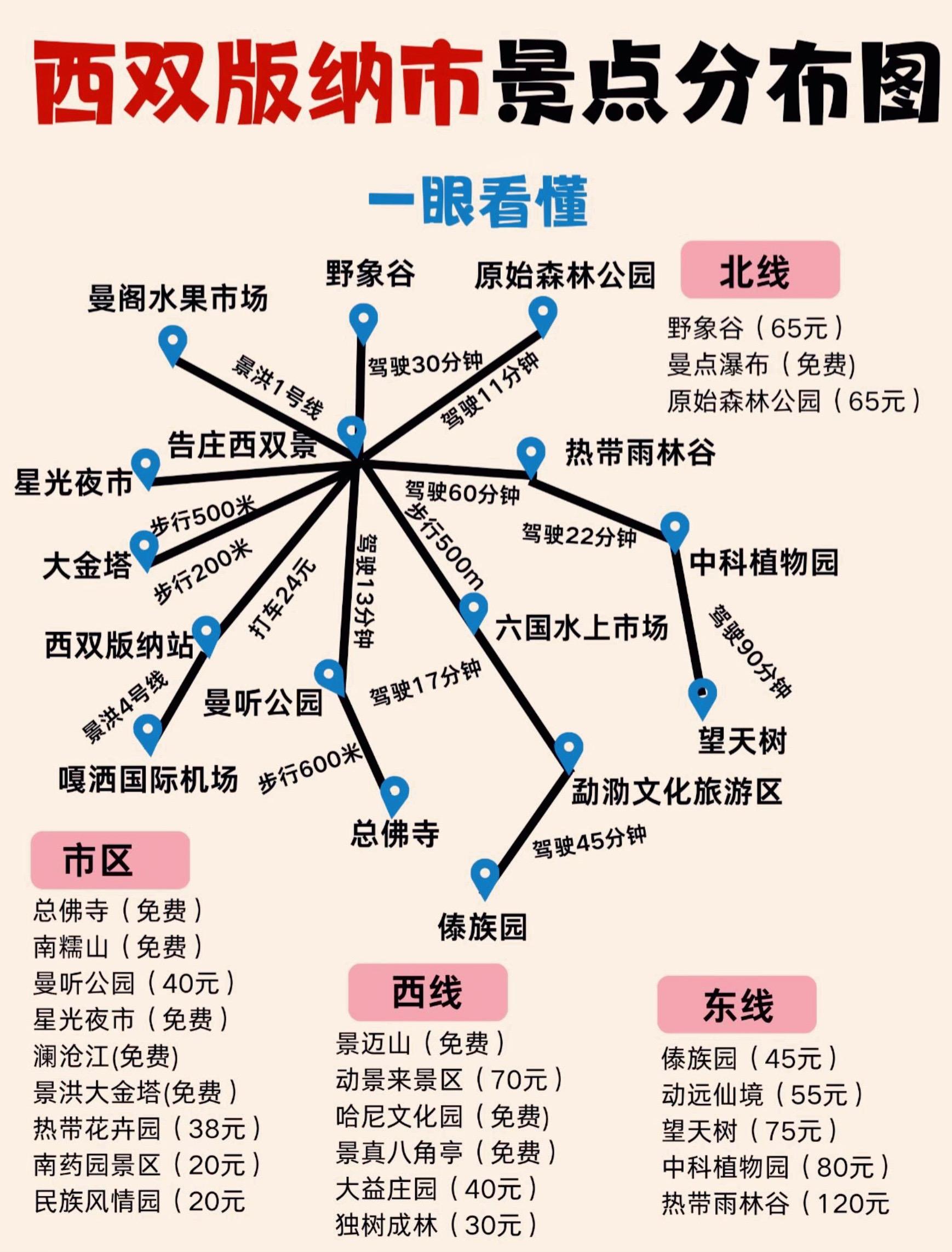 西双版纳旅游景点地图。