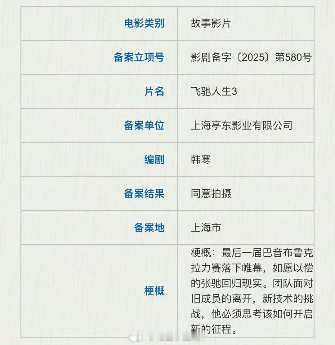 韩寒电影《飞驰人生3》备案 ​​​