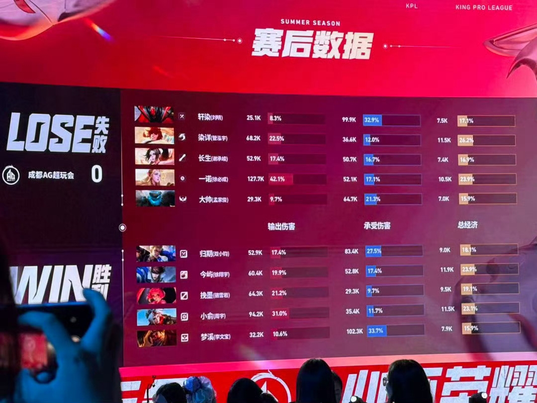 42输出的艾琳也救不了