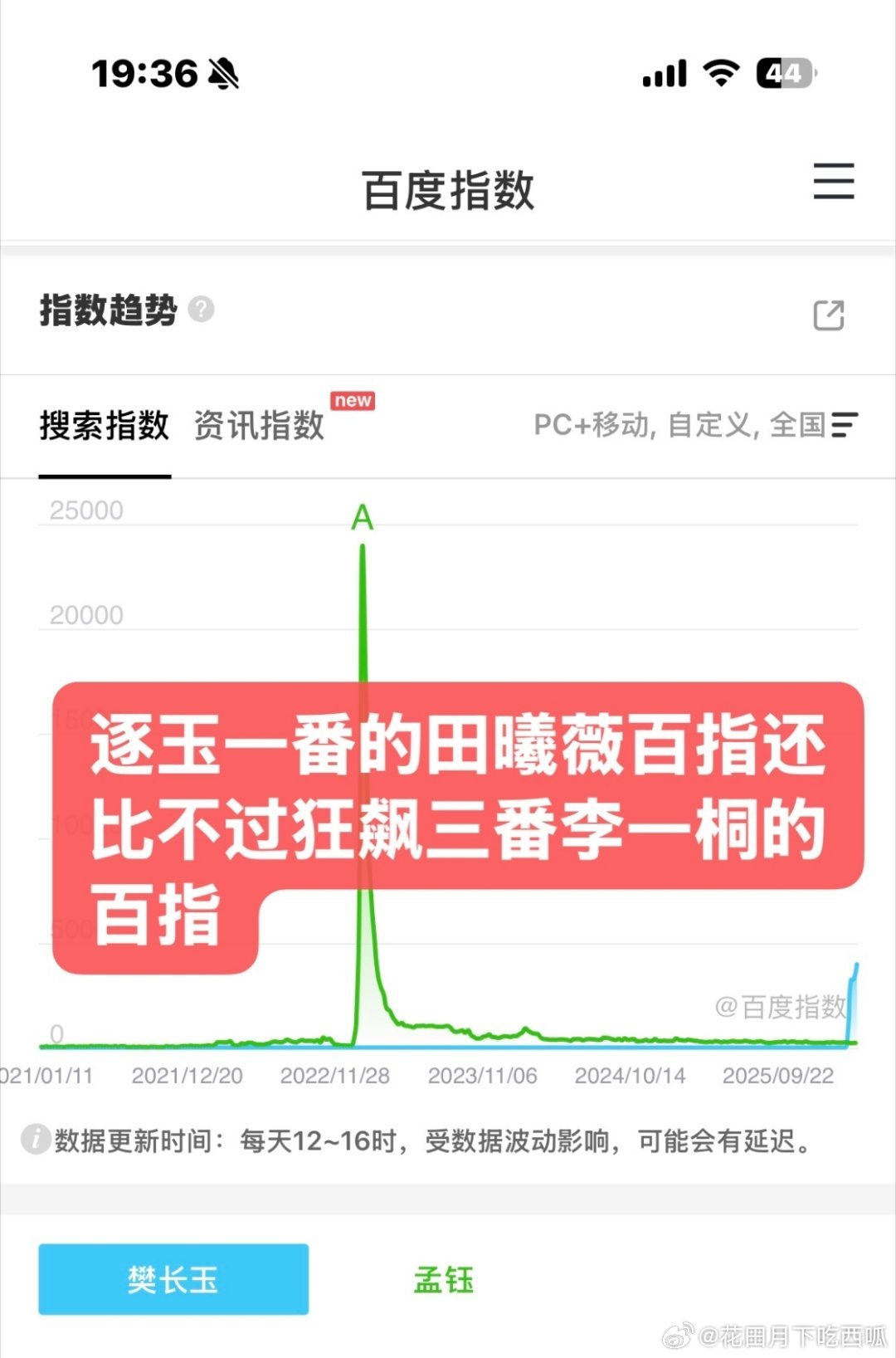 投：万万没想到， 《逐玉》一番田曦薇的百指还不如《狂飙》镶边三番孟钰的零头、、、