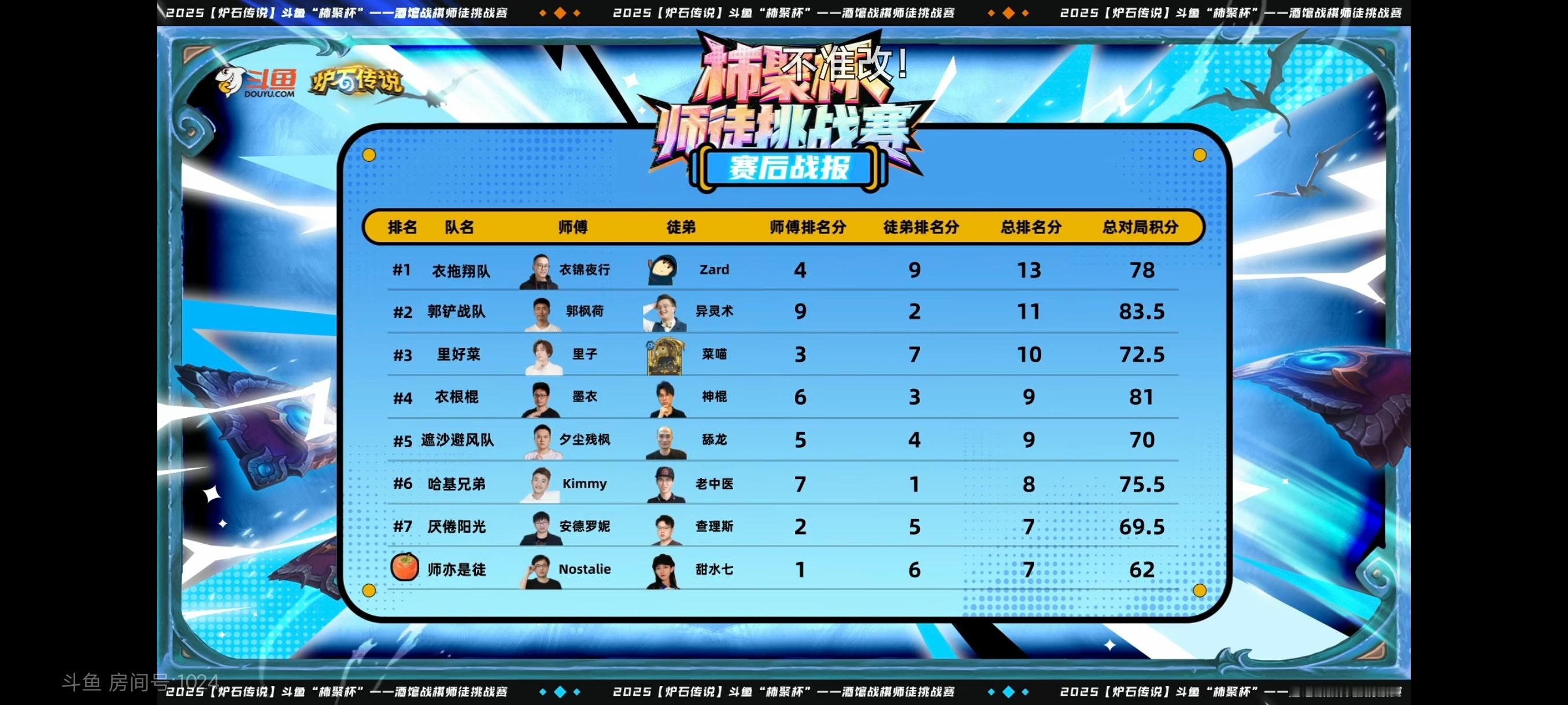 炉石传说 改回来了！改回来了！恭喜Zard带衣锦夜行夺得柿聚杯师徒赛冠军！