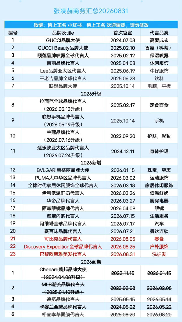张凌赫商务汇总（23个）20260831张凌赫 ｜ ​​​