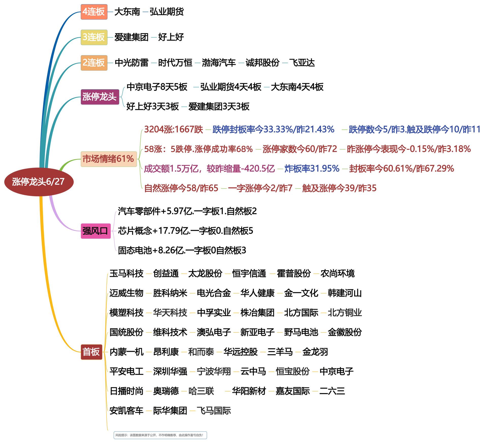 6月27日涨停龙头复盘！算力产业链走强！股票交易
