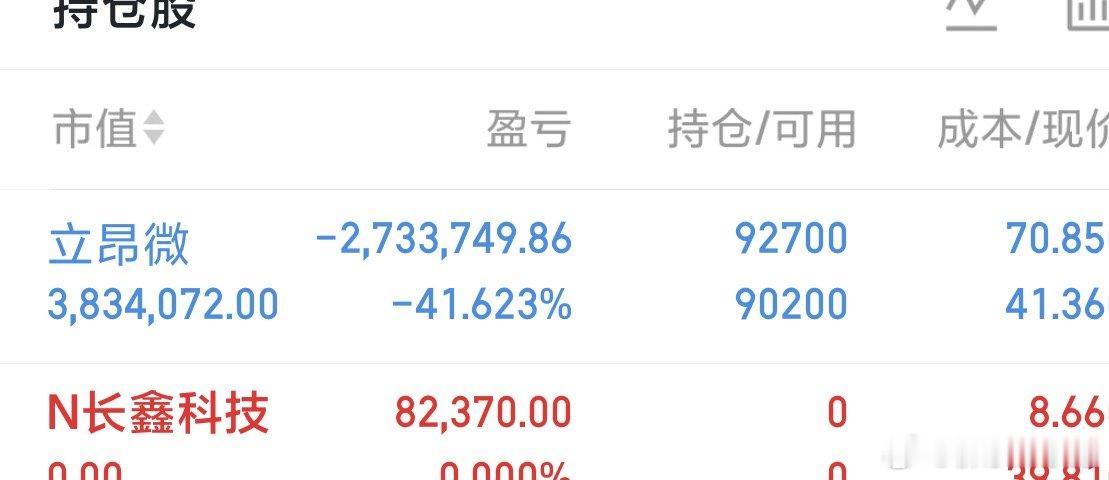 市场的风险消化释放了很多，这里我们的选择也是静等。长鑫出了了，补了$立昂微 sh