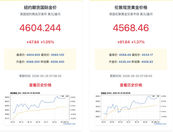 【国际金银反攻国际金银反攻原因】北京时间6月25日清晨，美股三大股指期货集体拉升