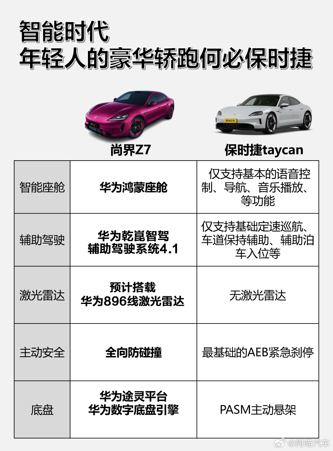 尚界Z7外观引热议，但别忘了它藏着华为全栈科技大招！途灵平台、巨鲸电池、乾崑智驾
