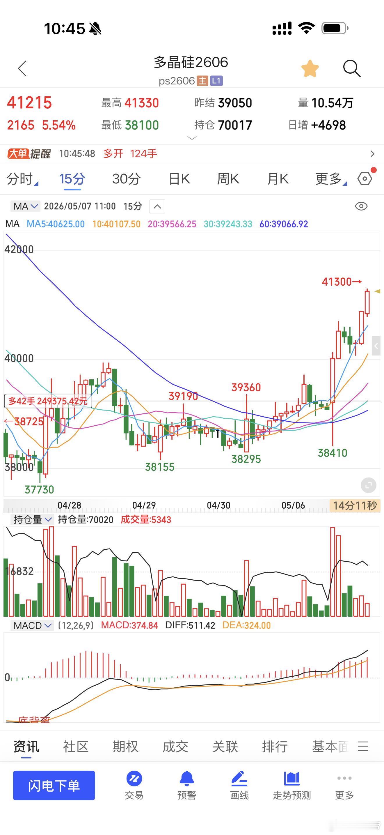 多晶硅多次提示了财经期货