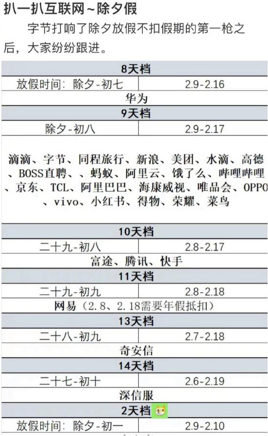 互联网各大厂的放假时间出来了！放10天以上的我是真羡慕，不过大多数大厂都是9天假