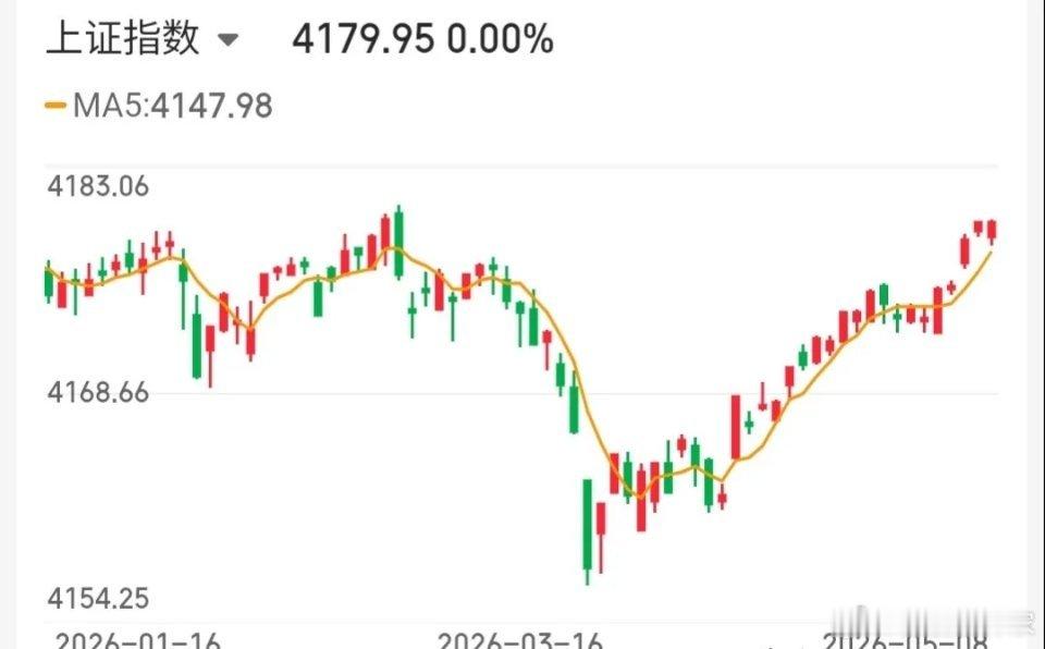 5.9技术交易热门股票点评+重大消息1、大位科技：趋势上涨，格局一下2、长电科技