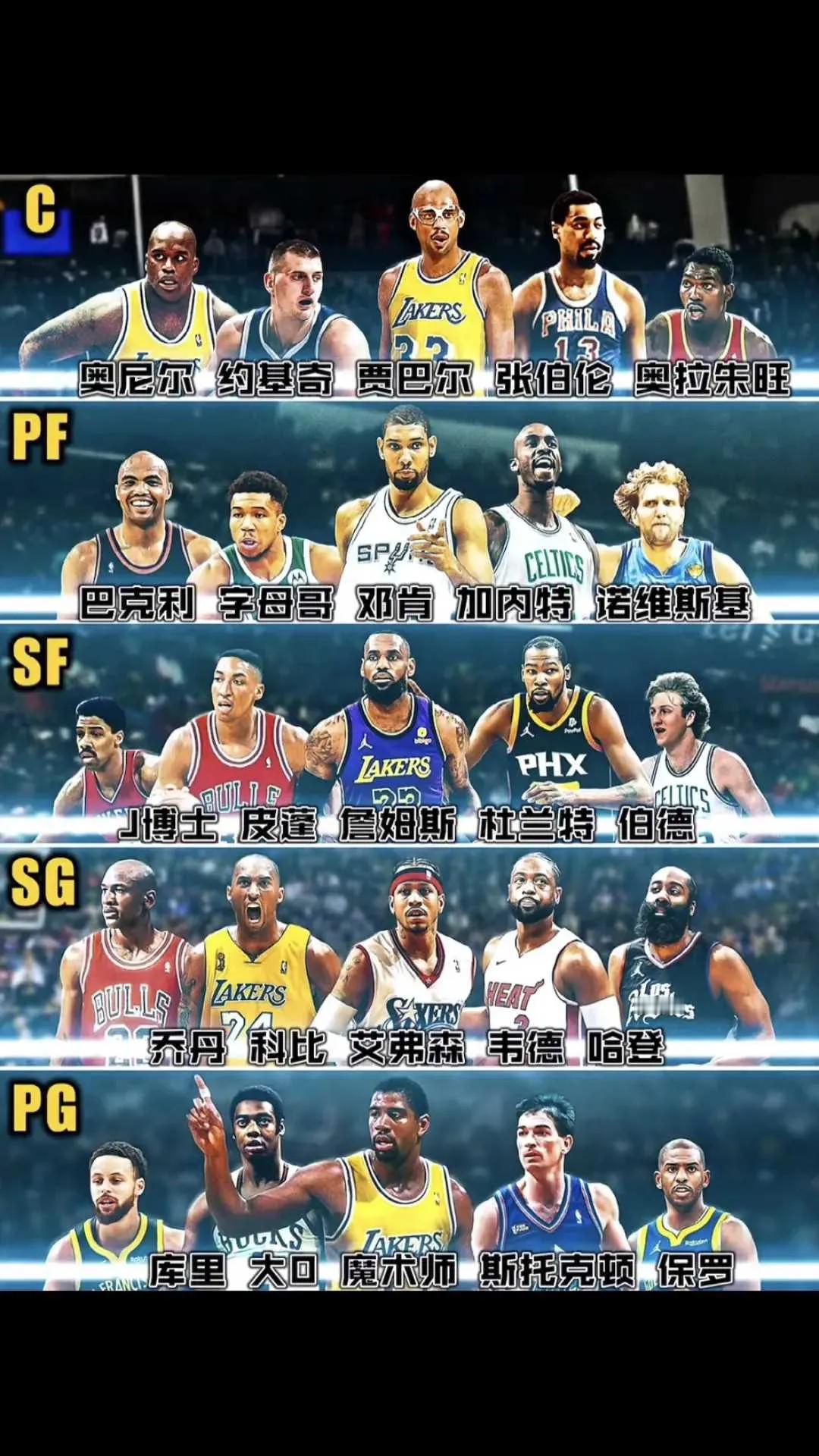 NBA历史各个位置前五球星，你认同吗 ​​​