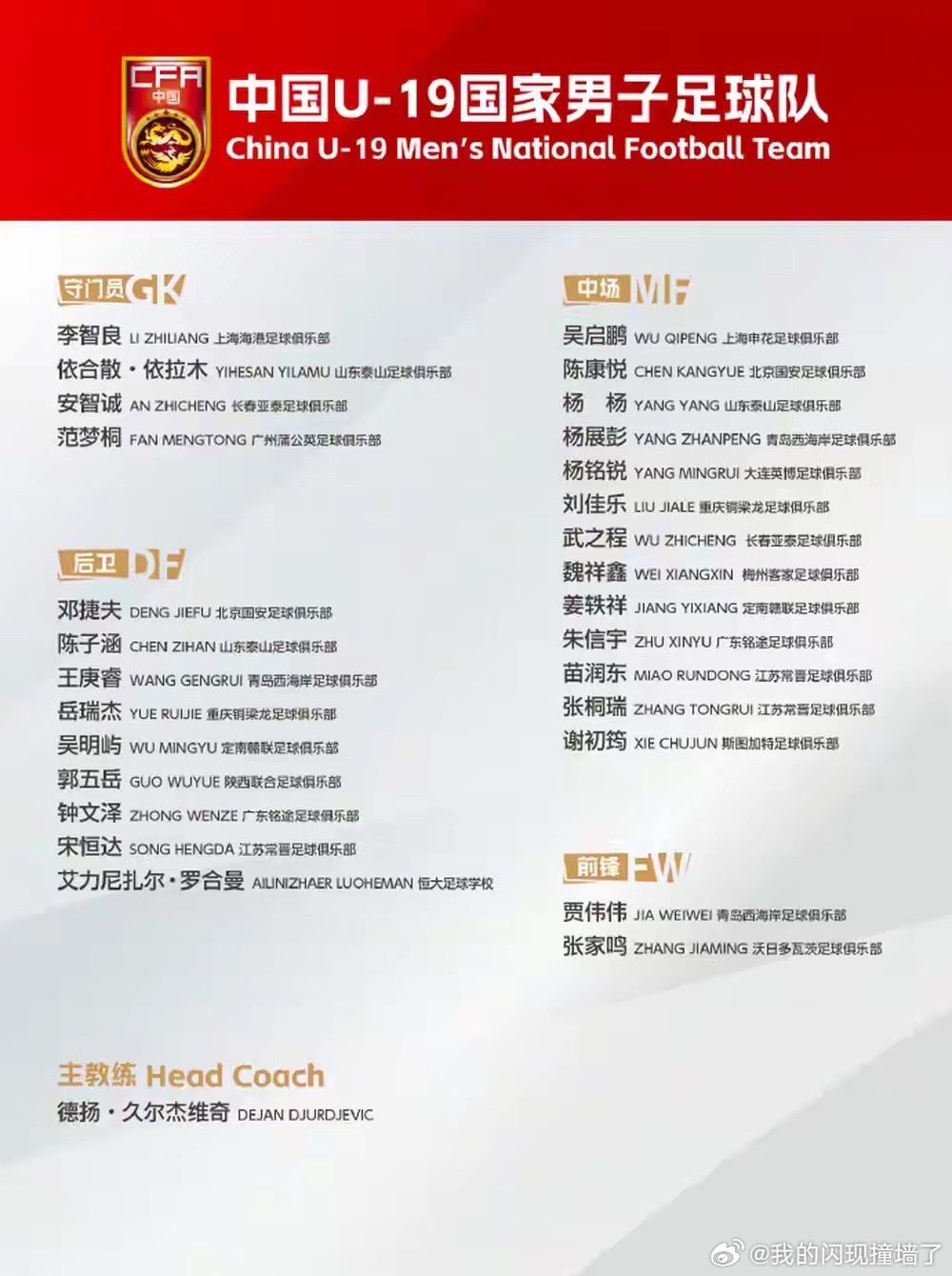 U19国足新一期大名单出炉注意几个名字：谢初筠（斯图加特）、张家鸣（沃日多瓦茨）