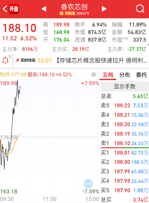 今天上游涨价强的是隔膜和溶剂。 