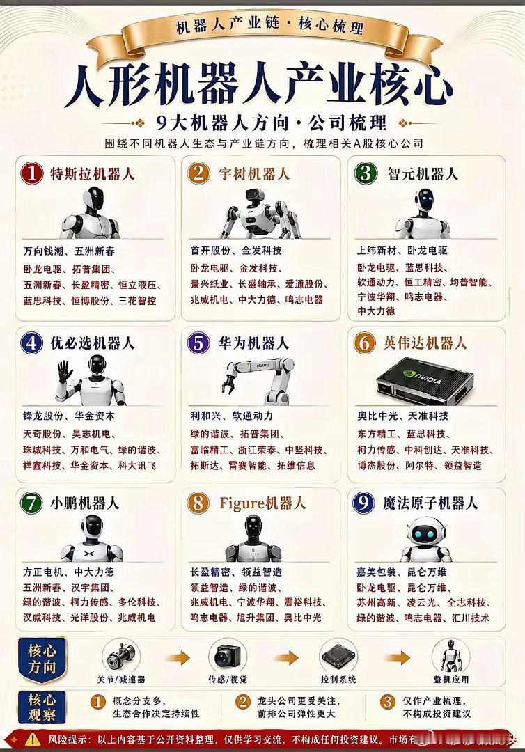 下周热点板块炒什么？1.人形机器人事件催化：在2026中国台北GTC大会上，英伟