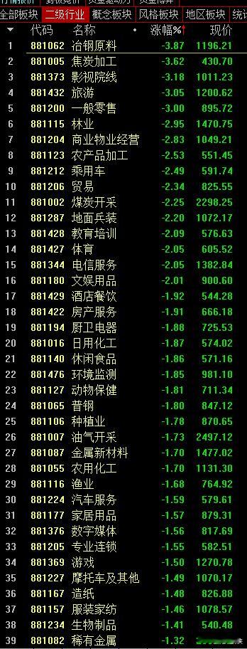 侠哥到无所谓做不做科技股，我买啥都是小赚！持有老登的股民确实现在太难受了 