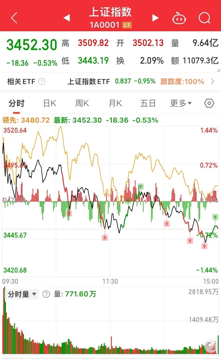 10万亿！！10万亿！！6000点？10000点？？究竟十万亿能把大盘推多高？最