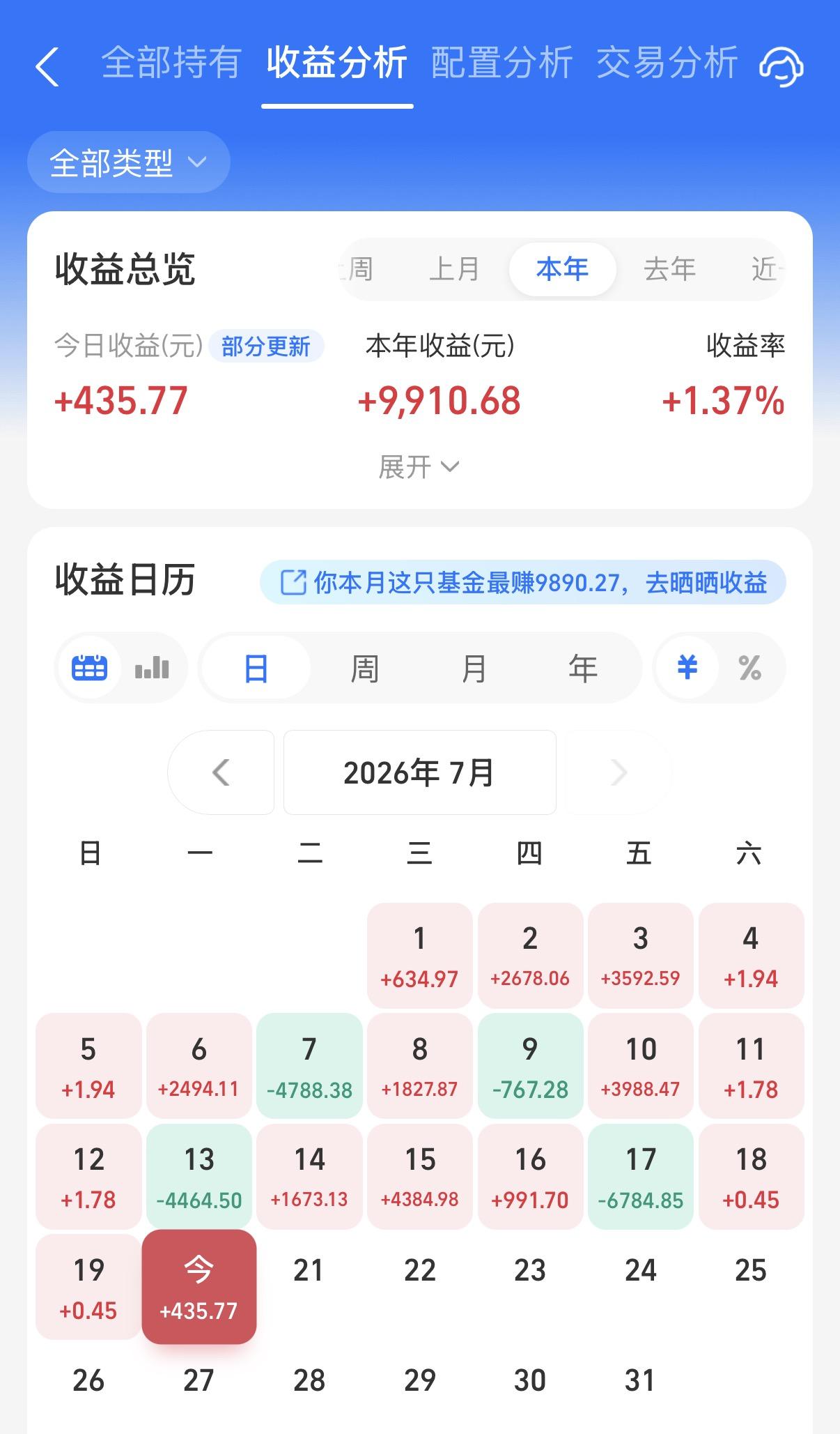 阳光的账户是微微红了！今天债市一般般，A股也就是局部行情，除了CPO、半导体跌得