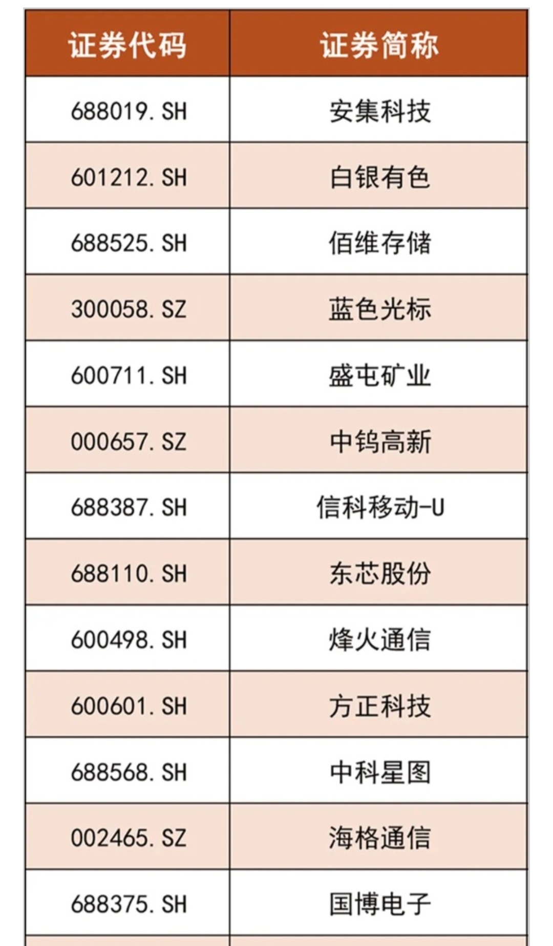 重要调整！MSCI中国A股指数新纳入33只股票（附表格） 