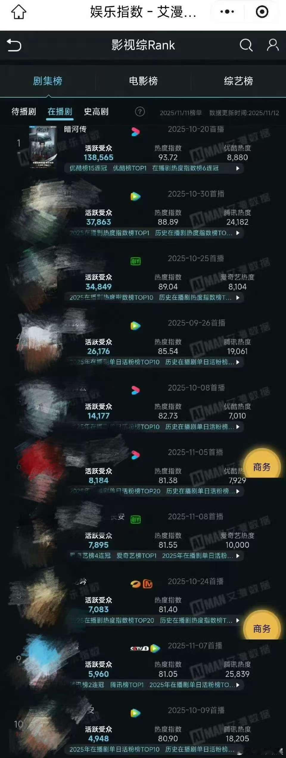 龚俊暗河传活跃受众，不错，行吧 